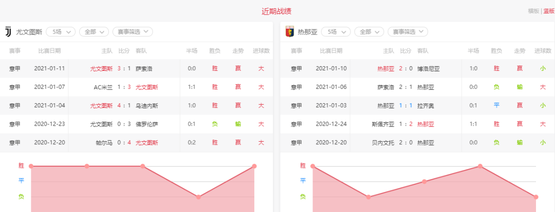0149330cσm查詢,澳彩資料,實(shí)際確鑿數(shù)據(jù)解析統(tǒng)計(jì)_ONT23.120零障礙版