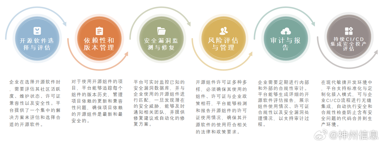 2024年澳門資料查詢,安全設(shè)計(jì)方案評(píng)估_NIG23.980授權(quán)版