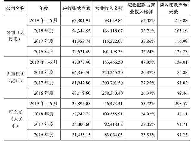 潤(rùn)滑油 第288頁(yè)
