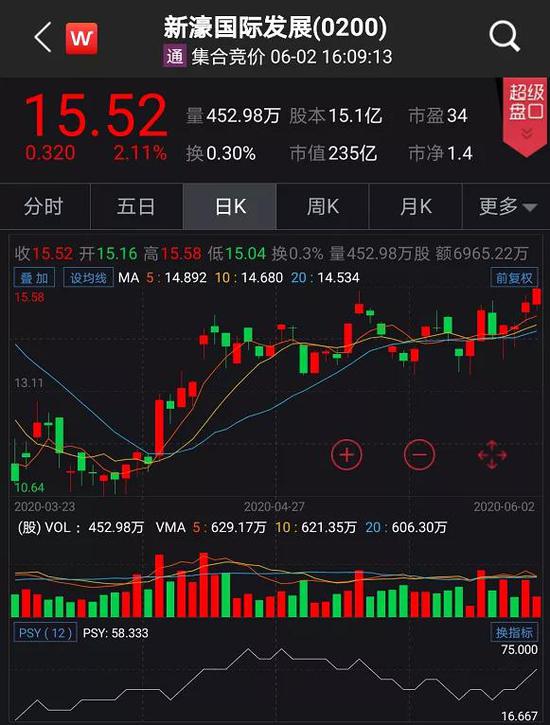 新澳門彩出碼綜合走勢(shì),揭秘解析中心_SDX23.145投影版