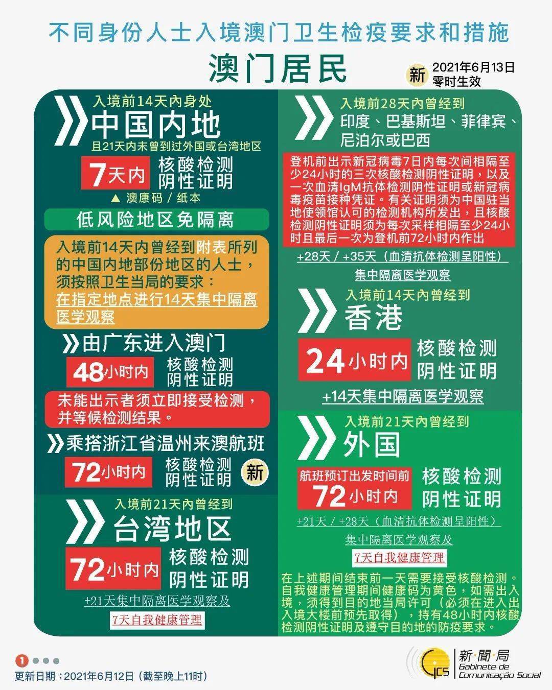 2024新澳門資料大全免費(fèi),釋意性描述解_FAD23.980活現(xiàn)版
