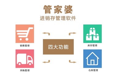 管家婆一碼資料54期的一,策略優(yōu)化計(jì)劃_HNB23.380養(yǎng)生版
