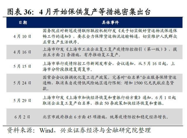 汽車飾品的銷售 第293頁