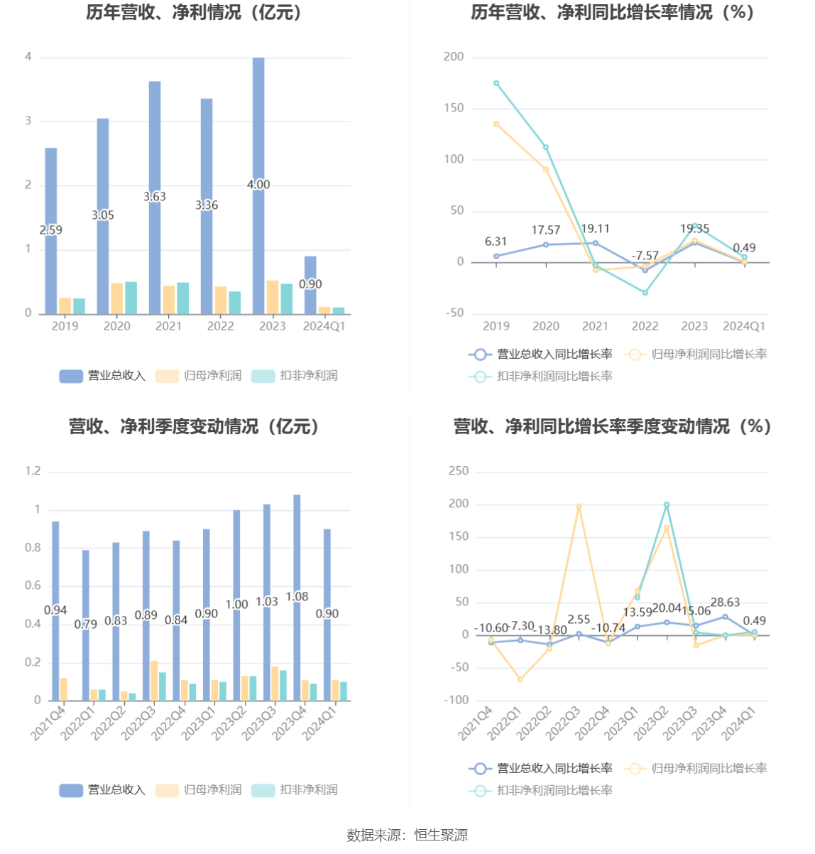 新澳六開獎結果,實踐數據分析評估_KOX23.706增強版