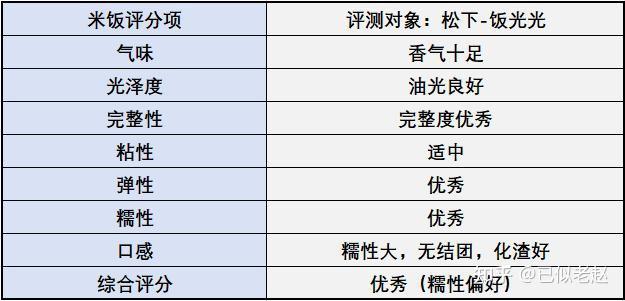 二四六天天好(944CC)資料大全,科學解釋分析_YOL23.281圖形版