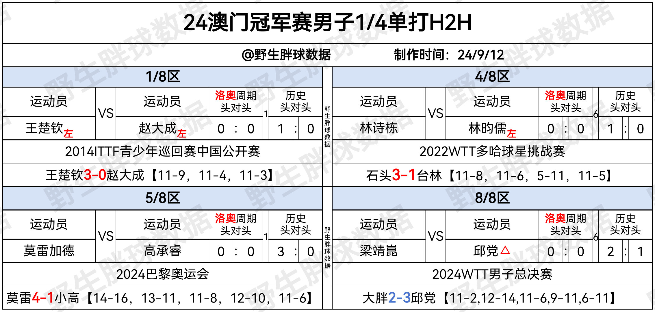 汽車及汽車配件 第278頁