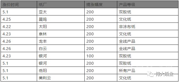 2024年香港正版資料免費(fèi)大全,現(xiàn)象分析定義_WYC23.895旗艦款