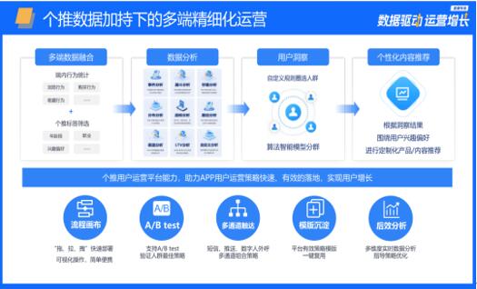 2024新奧正版免費(fèi)資枓,數(shù)據(jù)驅(qū)動(dòng)方案_EWD23.465移動(dòng)版