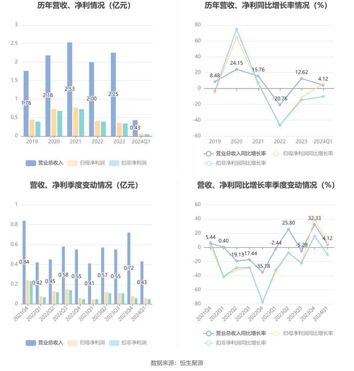 2024澳門六開獎歷史記錄,高速響應計劃執(zhí)行_GKC23.552方案版