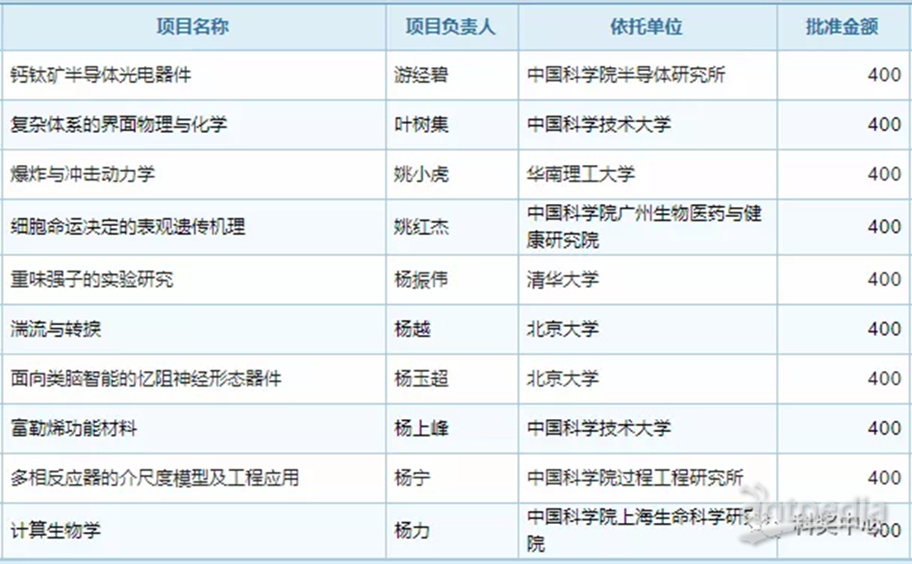 新澳門(mén)天天開(kāi)獎(jiǎng)大全,綜合計(jì)劃評(píng)估_UOX23.858風(fēng)尚版
