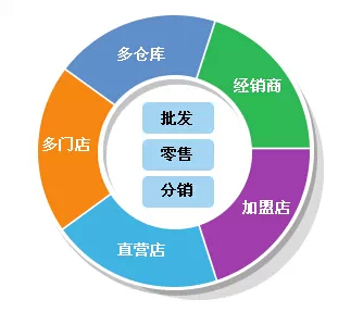 新澳門管家婆的一句話,精細(xì)化方案決策_(dá)TEG23.469攜帶版