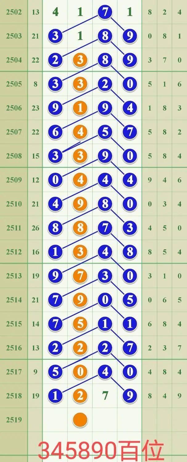 7777788888王中王中王精準資料,全身心數(shù)據(jù)計劃_XSC23.657酷炫版