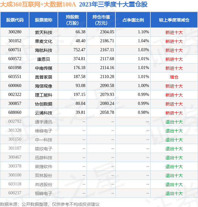 管家婆一碼一肖成龍019,實(shí)證分析細(xì)明數(shù)據(jù)_WUI23.360多媒體版