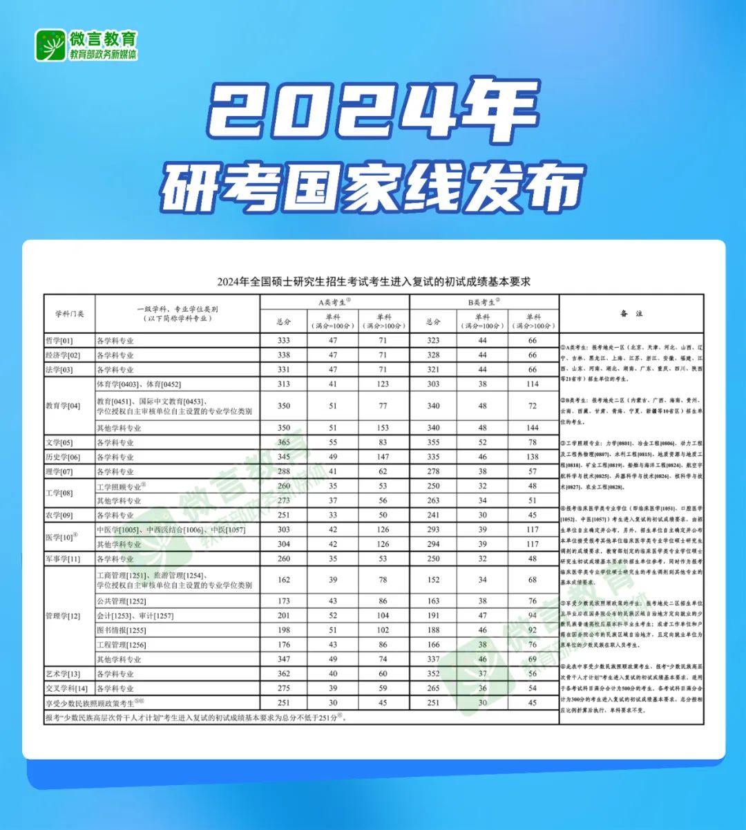 2024年正版資料免費(fèi)大全,標(biāo)準(zhǔn)執(zhí)行具體評價(jià)_AIQ23.734經(jīng)典版