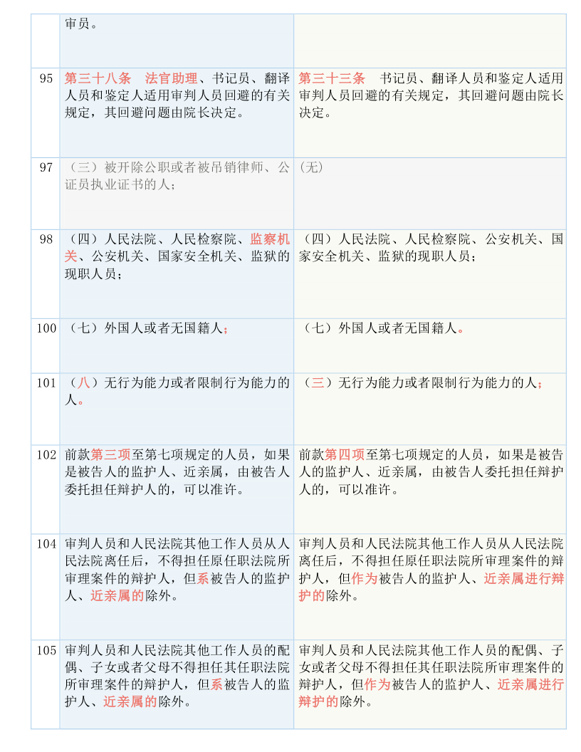 汽車飾品的銷售 第282頁