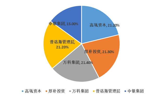 潤滑油 第270頁