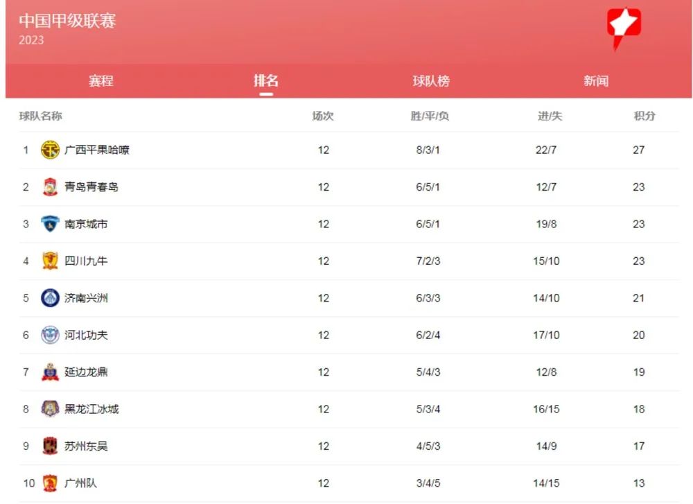 新澳門最新開獎(jiǎng)記錄查詢,全盤細(xì)明說(shuō)明_KOF23.502未來(lái)科技版
