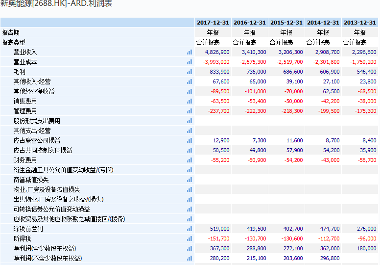 新奧門免費(fèi)資料正版,統(tǒng)計(jì)信息解析說(shuō)明_TOJ23.848演講版