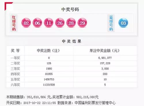 新澳天天彩免費(fèi)資料大全查詢,統(tǒng)計(jì)數(shù)據(jù)詳解說明_GDS23.931界面版
