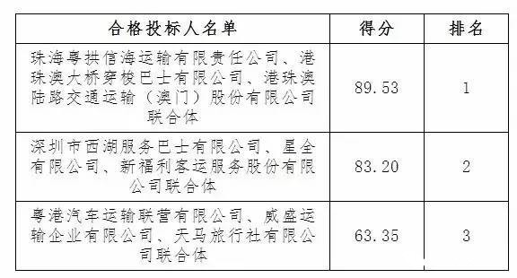 潤(rùn)滑油 第268頁(yè)