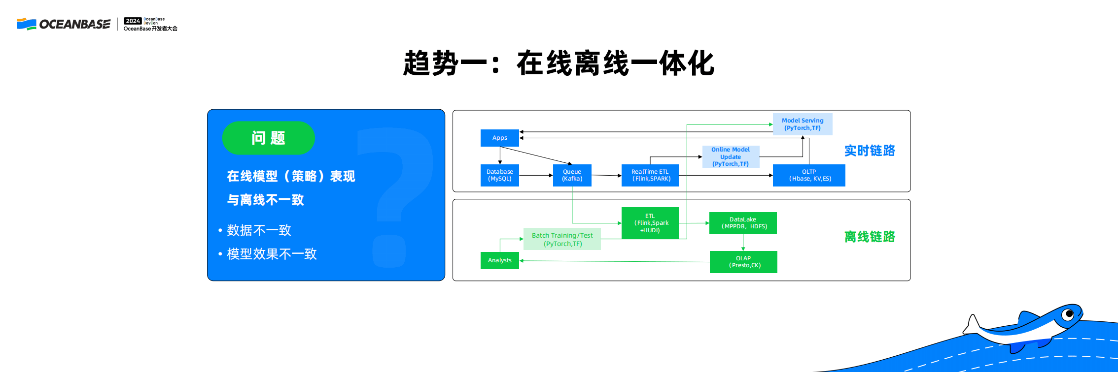 新奧門全年免費(fèi)資料,數(shù)據(jù)整合解析計(jì)劃_YZM23.974原型版