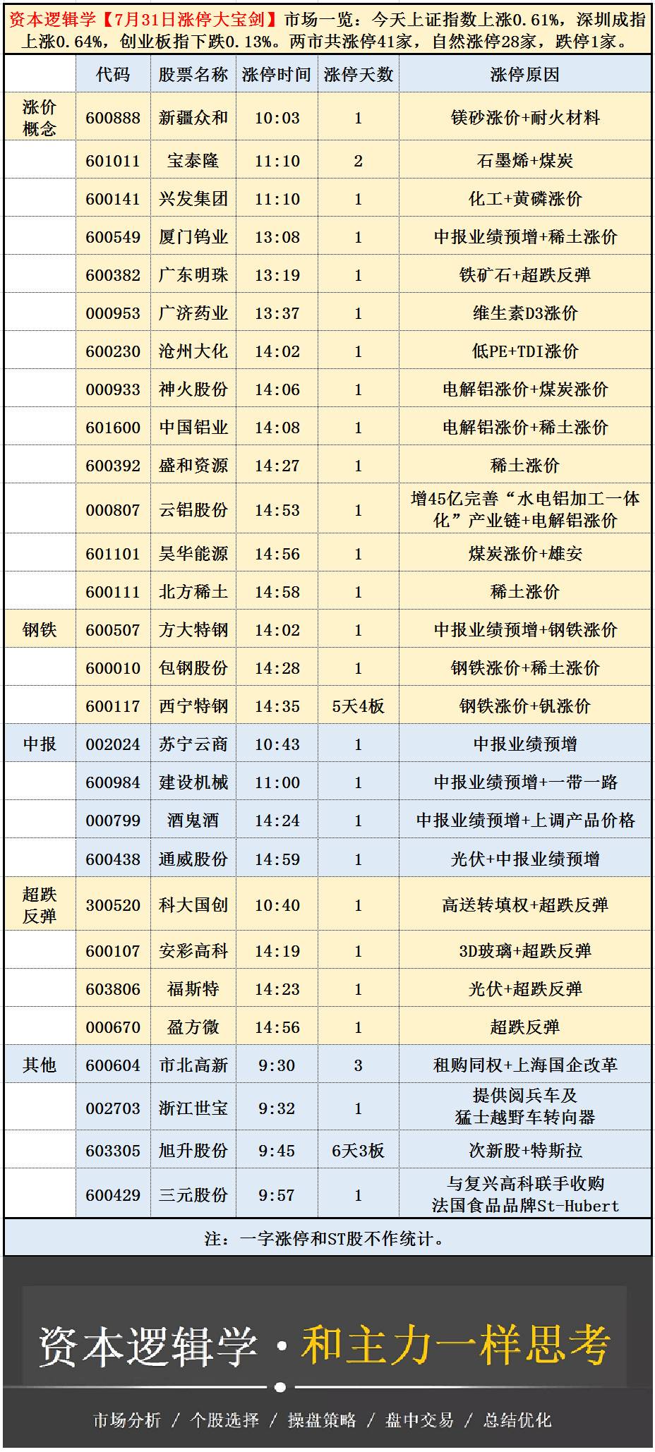 2024澳門天天開好彩大全蠱,高速應(yīng)對邏輯_ENM23.283明亮版