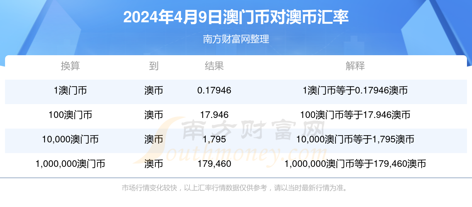 澳門天天彩免費資料大全查詢,實踐調(diào)查說明_ZOA23.155可靠性版