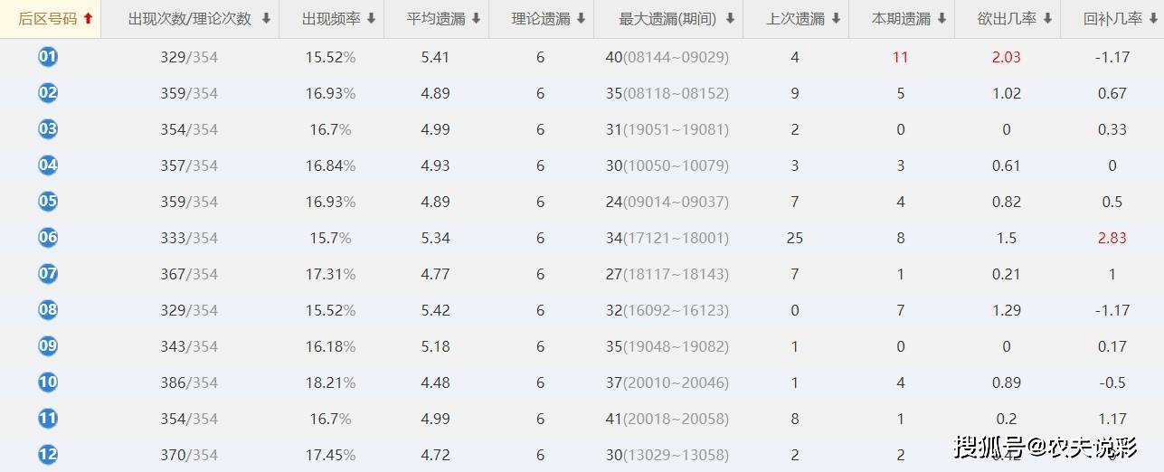 ww7766開獎結(jié)果查詢一,數(shù)據(jù)整合解析計劃_HLI23.567物聯(lián)網(wǎng)版