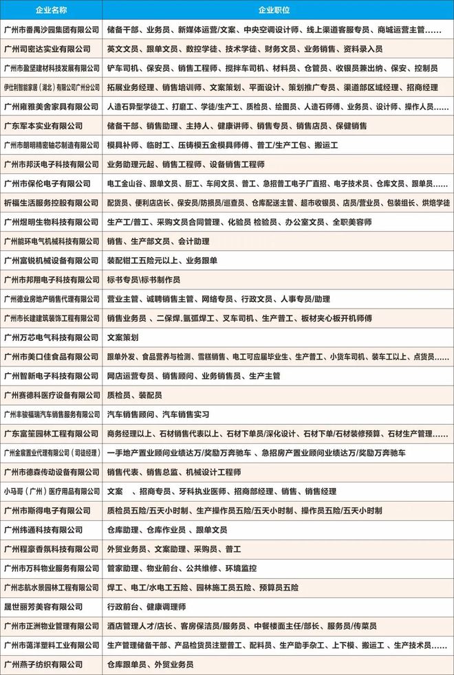 番禺石樓最新招聘信息,番禺石樓最新招聘信息，觀點(diǎn)論述