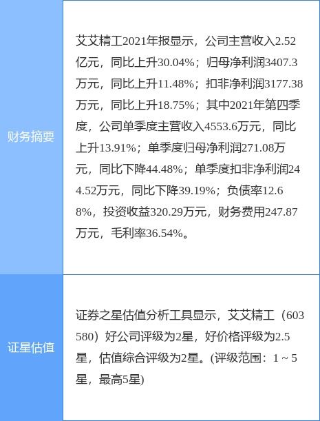 汽車及汽車配件 第262頁