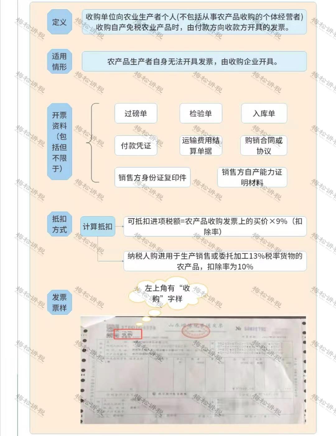 最新增值稅率表詳解及獲取指南，輕松理解增值稅率表全攻略