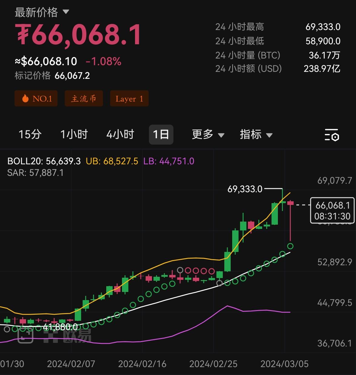 比特幣最新價格動態(tài)，變化中的學習與自信的力量