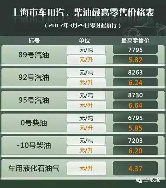 BP加油站最新油價揭秘，新油價與奇妙的一天體驗(yàn)