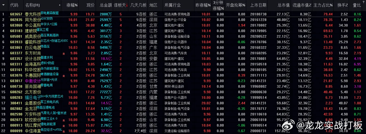 新澳今晚開什么特馬仙傳,權(quán)威評(píng)估解析_android91.540