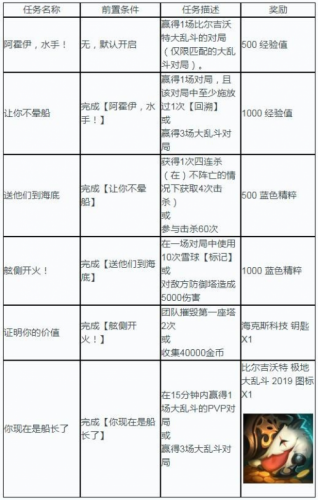 新澳最新版本更新內(nèi)容,完善系統(tǒng)評估_X83.999