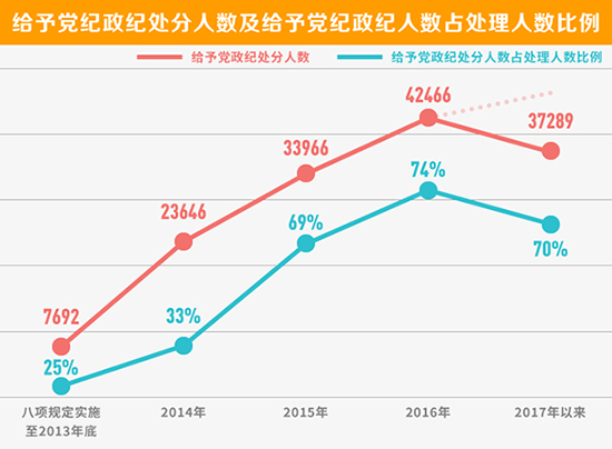 新澳門最快開獎六開開獎結(jié)果,統(tǒng)計數(shù)據(jù)解釋定義_Galaxy82.259