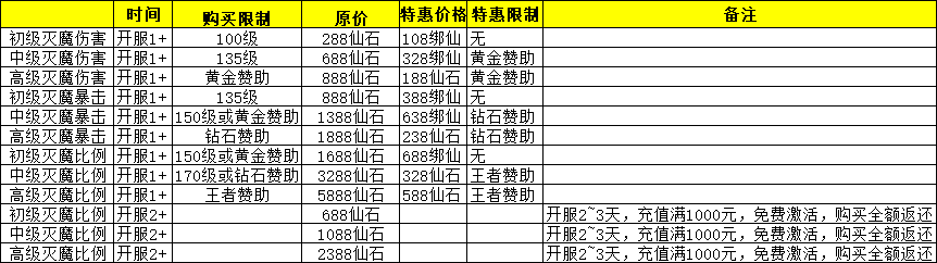 躍入虛擬世界，最新游戲開(kāi)服表與自信成就感的同步增長(zhǎng)之路