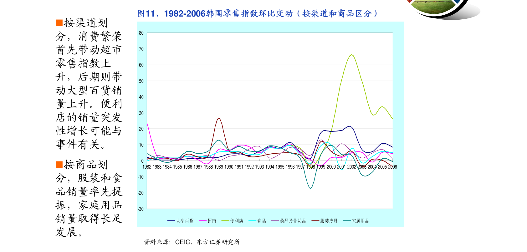 五金交電 第267頁