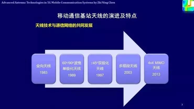 最新無線通信技術(shù)引領(lǐng)未來新時(shí)代，觸手可及的未來通信技術(shù)
