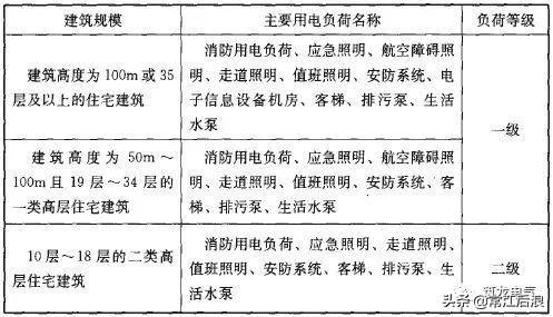 GB50052最新版的奇妙世界探索