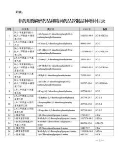 最新精神藥品品種目錄，心靈探索之旅，探尋內(nèi)心寧靜之地