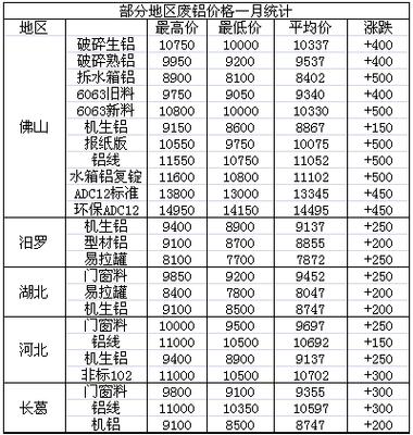 最新鋁材價(jià)格揭秘，開(kāi)啟新紀(jì)元超凡科技體驗(yàn)之旅
