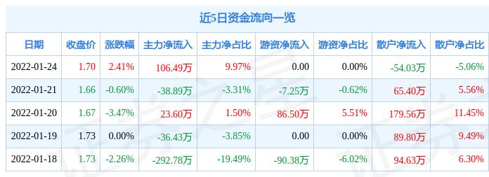 ST弘高逆風砥柱重塑輝煌，最新消息動態(tài)