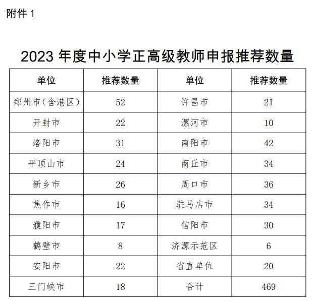 周口職稱評審最新消息，日常故事中的溫馨時刻