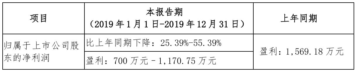 華凱創(chuàng)意最新動態(tài)，深度分析與觀點(diǎn)闡述及其影響