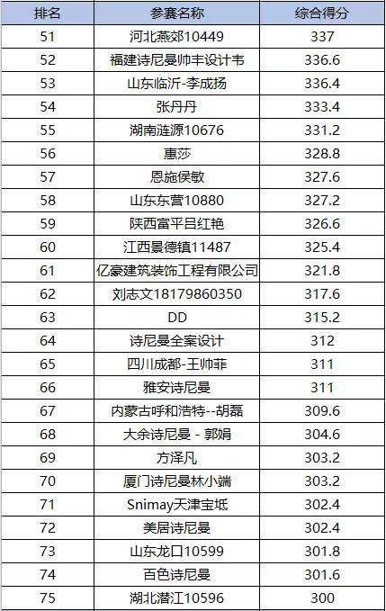 全國裝飾公司最新排行榜公布，權(quán)威排名一網(wǎng)打盡！
