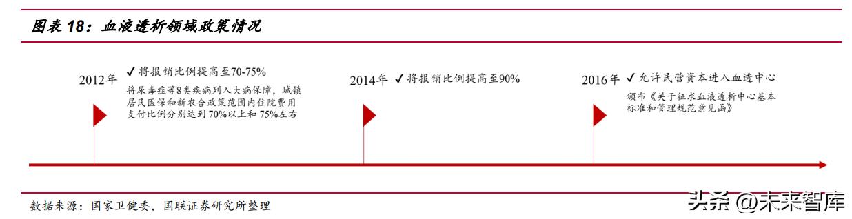 尿毒癥最新研究成果揭秘與突破進(jìn)展