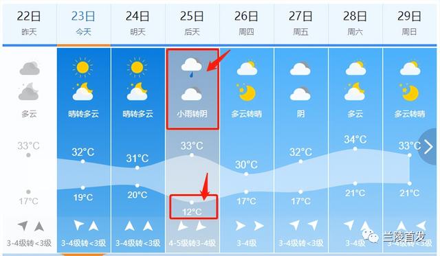 蘭陵最新天氣預(yù)報(bào)更新通知