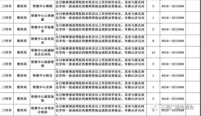 三河最新招聘信息解析及觀點(diǎn)闡述