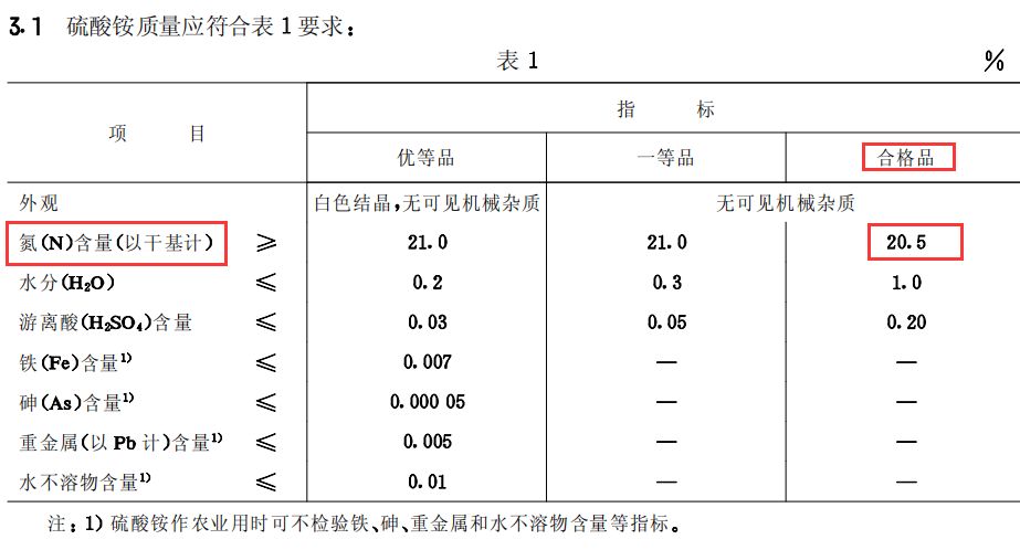 硫酸銨最新國家標(biāo)準(zhǔn)，自然美景的心靈之旅探索